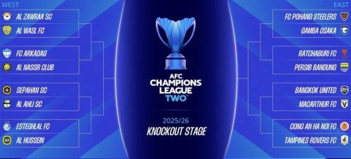 ФК «Аркадаг» сыграет с «Аль-Насром» Криштиану Роналду в 1/8 финала Лиги чемпионов АФК-2